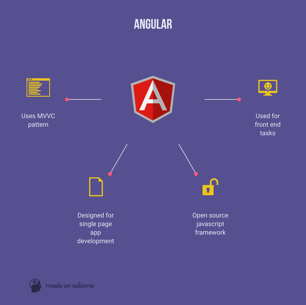 Angular слайдер изображений